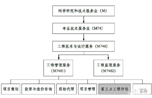 能投设计